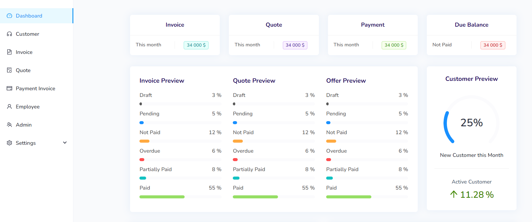 customer releationship management system
